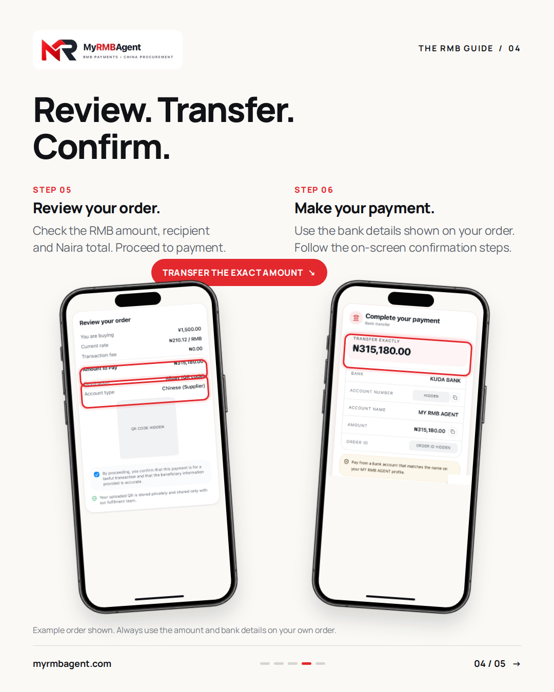 Order review and bank-transfer instruction screens with Amount to Pay, destination and exact Naira transfer amount highlighted; private details masked